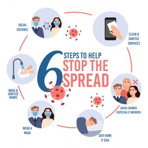 Six steps to help prevent the spread of COVID-19